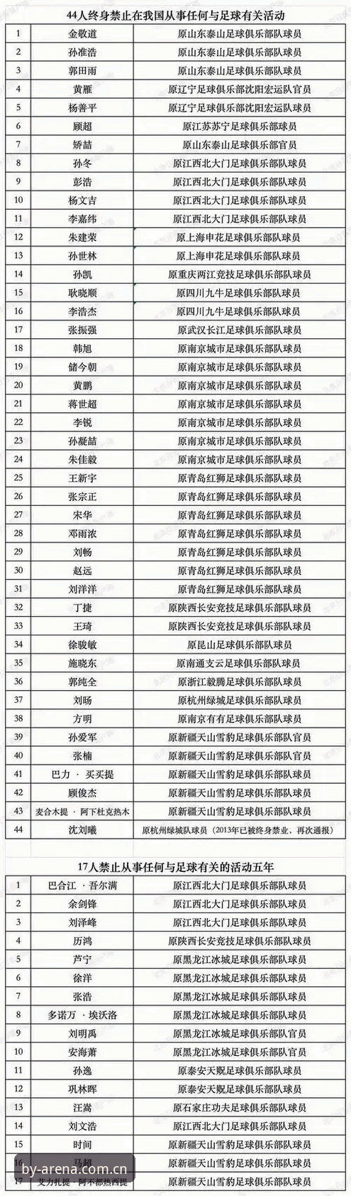 足协第三批禁足名单解读教程：博业体育老用户v3.0.1实操梳理